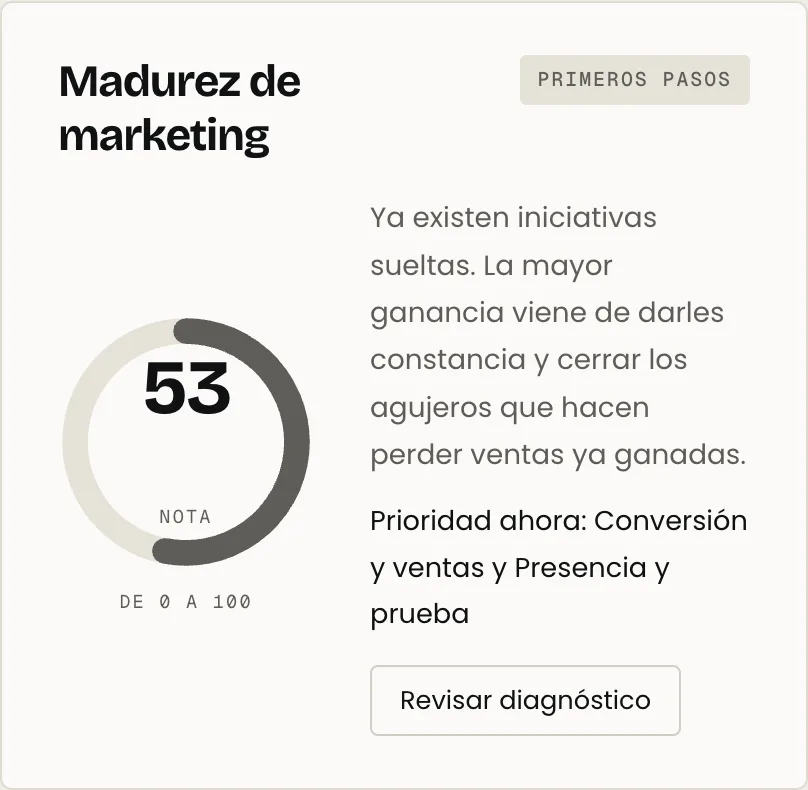 Tarjeta de la aplicación con la nota de madurez 53 sobre 100 y la prioridad actual